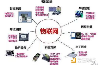 物联网与区块链 天作之合的融合路径与信息安全设备销售的前景
