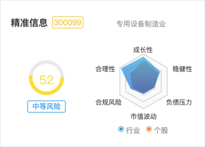 五个涨停的区块链龙头，营收仅195万 是挖矿还是信息安全设备销售？