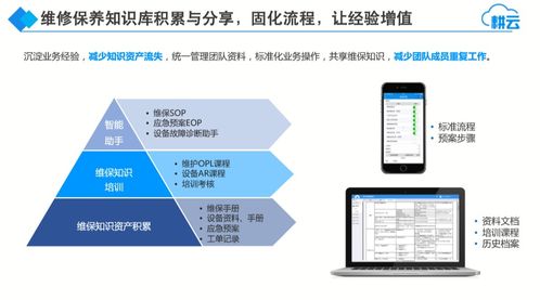 设备维护管理系统移动应用中的信息知识自动推送与信息安全设备销售集成方案