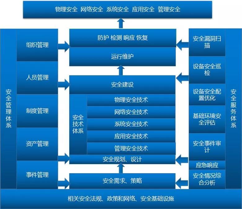 解读《信息安全技术网络数据处理安全规范》公开征求意见对信息安全设备销售的影响与应对